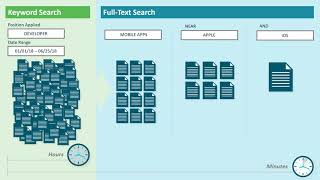 OnBase Full-Text Search vs Autonomy IDOL