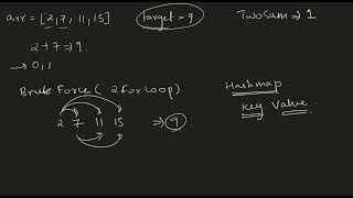 Two Sum (Leetcode 1) - Brute Force and HashMap