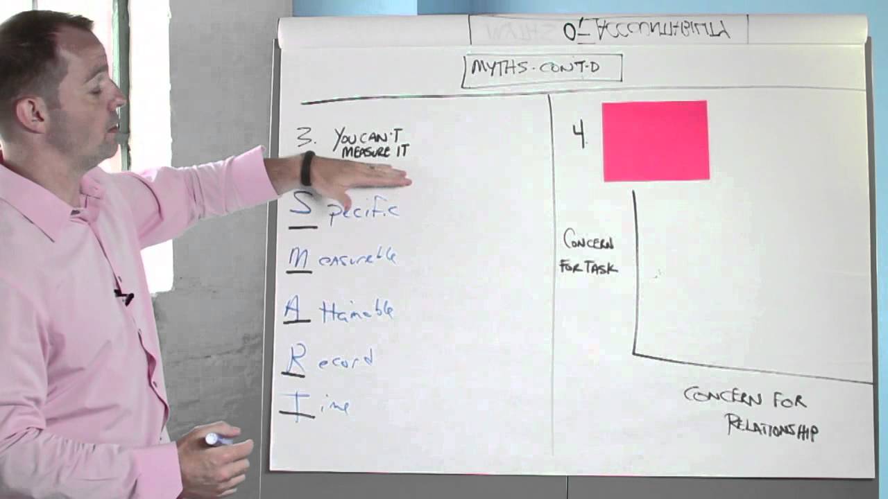 Myths of Accountability