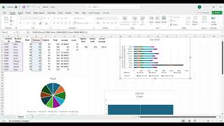 Task 2 – Creating Charts in Excel | TechnoHacks Data Analytics Internship