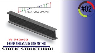 I-Beam Analysis by line method | ANSYS STATIC STRUCTURAL