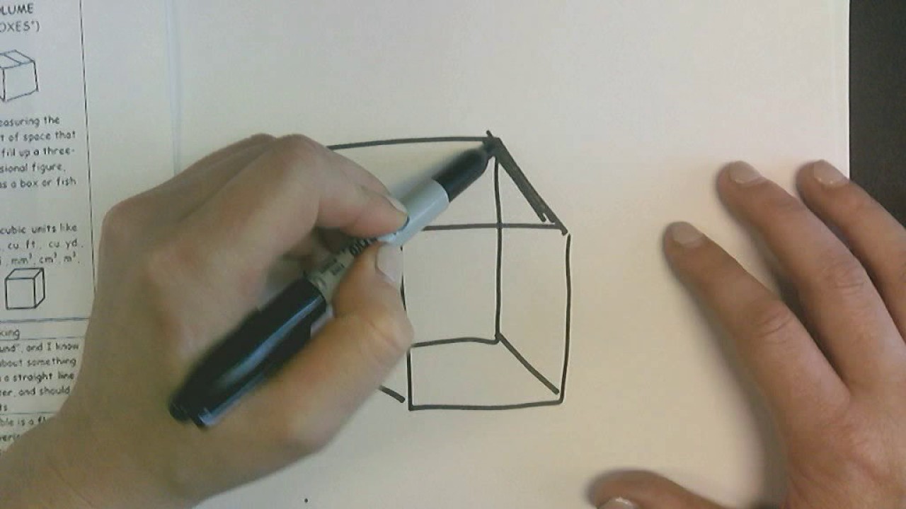 Area, Perimeter, and Volume Overview - YouTube