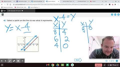 Linear Equations Math Lesson 4-10 EnVision Math 2.0 Sixth Grade Math