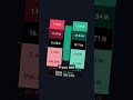 Order Flow shifts trading edge #orderflow #volumefootprint #tradingview