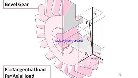 Design of Bevel Gear Part 1