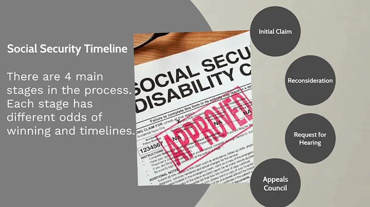 Social Security Disability Benefits (How to win yo...