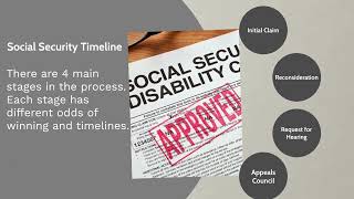 Social Security Disability Benefits (How to win your SSD case and general timeline)