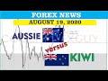 Trade Example: Trading The Aussie Jobs Report