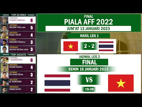 Hasil Pertandingan Vietnam vs Thailand Leg Pertama Final Piala AFF 2023 Jadwal Final Leg 2