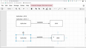 (Naive) Garbage Collection Algorithm :- Reference Counting
