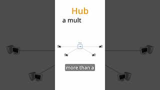 What is a Hub? #networking #networkdevices #ccna #comptia  #informationsecurity #networkingtips