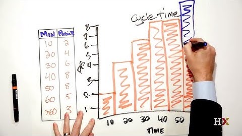 How to use a frequency histogram