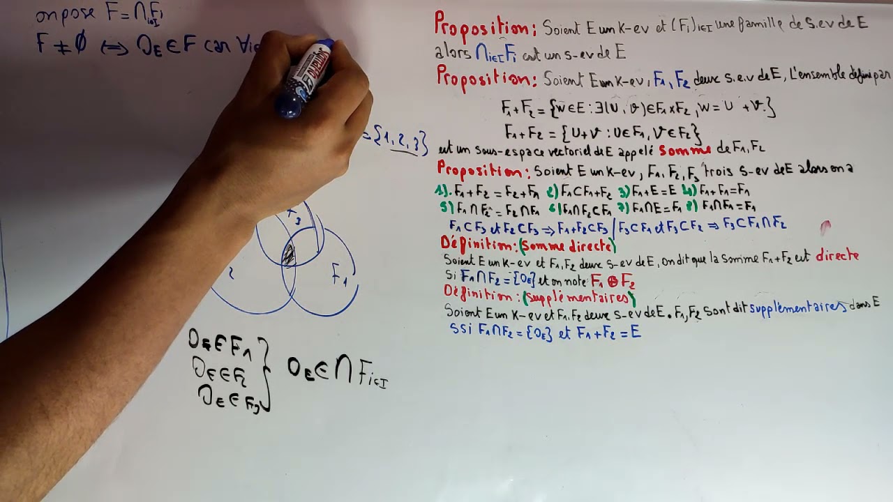 Espaces Vectoriels Partie 5 La Somme Directe Et Suppl mentaires Des 