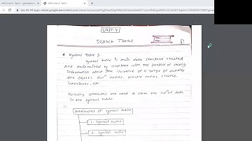 ADS- Unit 4- Search Trees