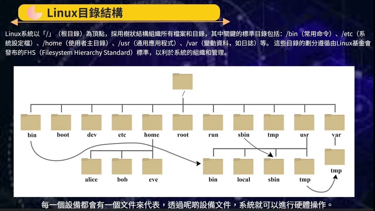 2025免費必看黑客線上課程04 黑客入門 黑客教學 (講解linux操作系統)