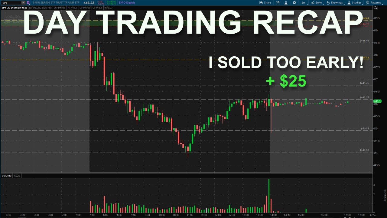 Quick Win Off The Open - Day Trading Recap - YouTube
