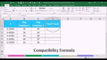 FDIST Compatibility Function with Examples in MS Office Excel Spreadsheet 2016