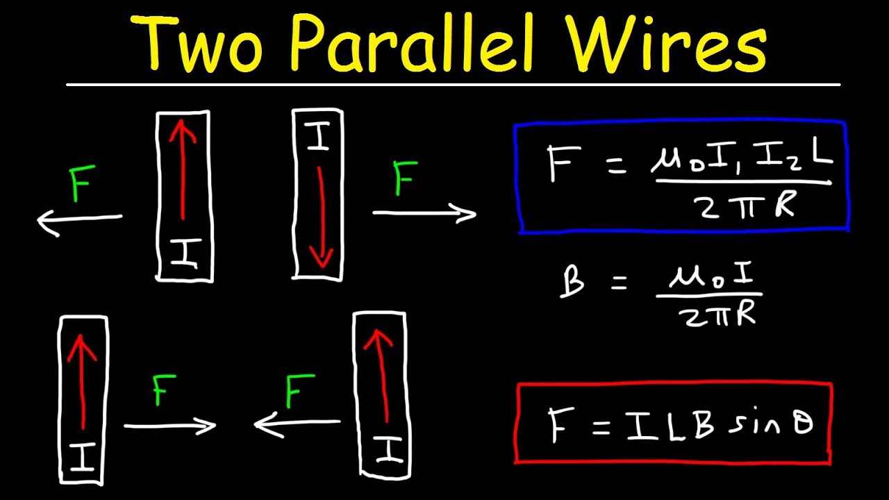 Magnetic Force Between Two Parallel Current Carrying Wires, Physics & Electromagnetism -
