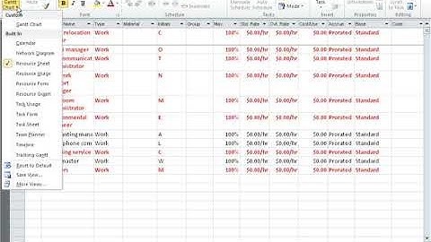 46 - Level over allocated resources - Resource over allocation