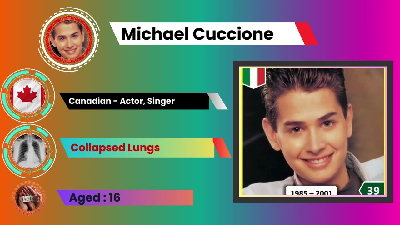 Child Celebrities Who Died Young | Celebrity Metrics