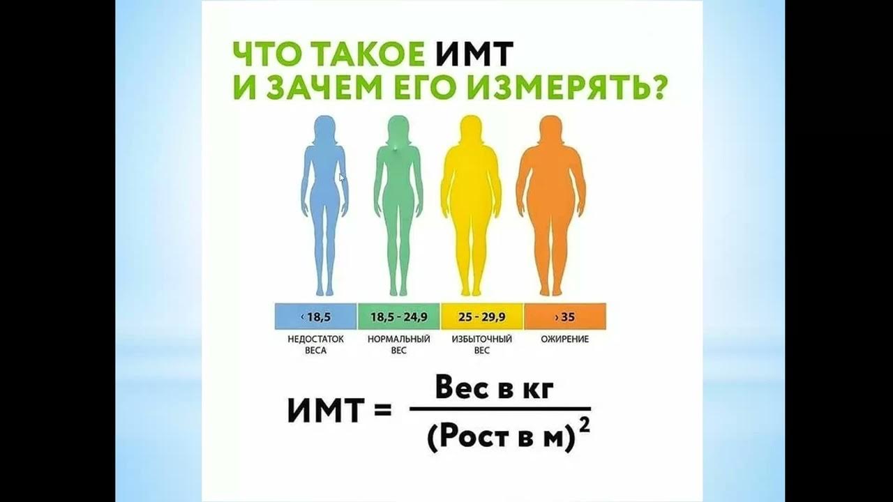 Как высчитать имт для женщин. Индекс массы тела. индекс веса. шкала имт. показатели имт таблица.