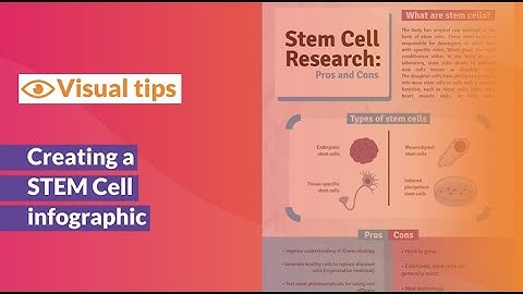 Tutorial | Creating a STEM Cell Infographic on Mind the Graph