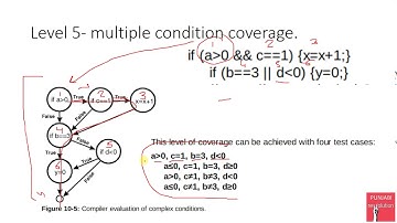 6  White Box Testing Multiple Condition Coverage