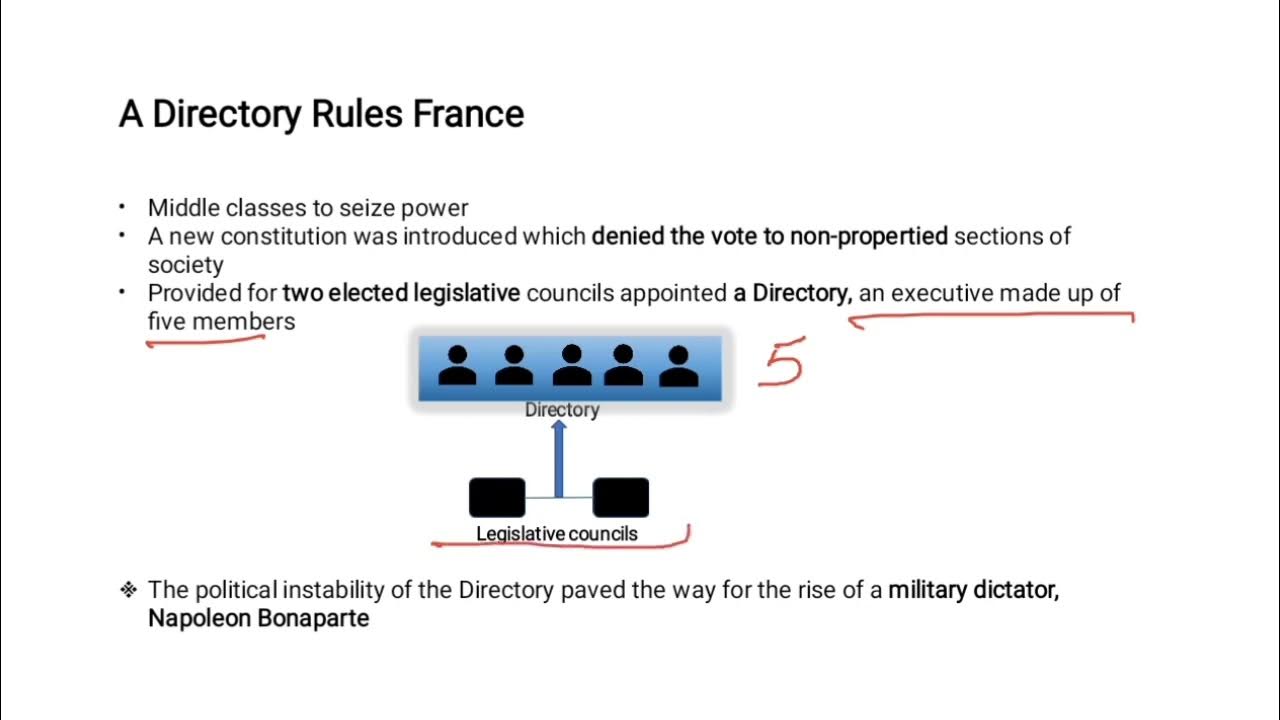 A Directory Rules France French Revolution History Ch 1 Class 9