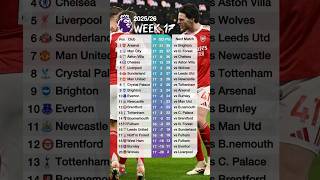 20252026 Match Week 17 English Premier League Table Standings Today