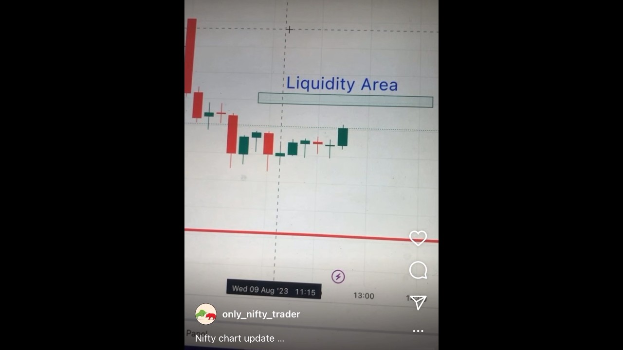 Nifty Chart  9 August 2023