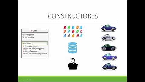 3. Constructores en una clase.