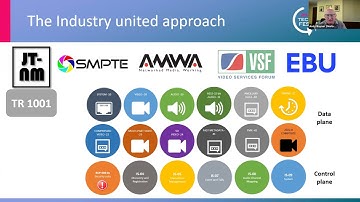 IP Showcase 2021: Live Media Production – The Ultimate End Game