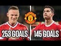 Cristiano Ronaldo vs Wayne Rooney : Who is the legend of Manchester United?