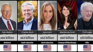 Richest People in America 2024 | Top Billionaires and Their Wealth