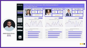 IT Support SLA Dashboard - Microsoft Power BI- Part 2