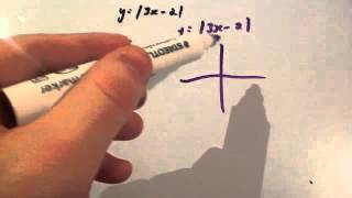 Famous Modulus graphs - Corbettmaths Wealth