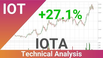 Daily Update IOTA | Technical Analysis | FAST&CLEAR | 09.Jan.2021