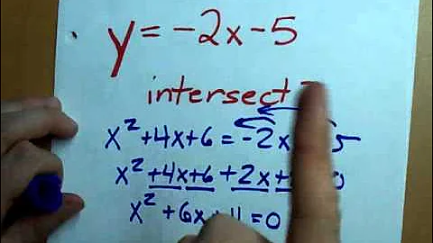 Intersection of parabola and line - No solutions!