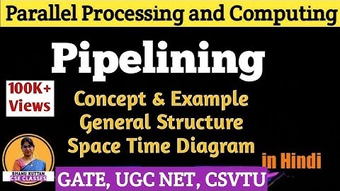 Pipelining Concept | Example | Space Time Diagram | ACA | PPC Lect-23 | Shanu Kuttan l in Hindi