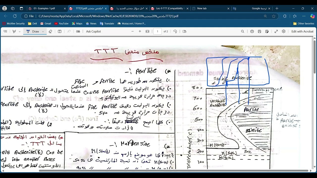شرح منحنى  TTT ( part 1)