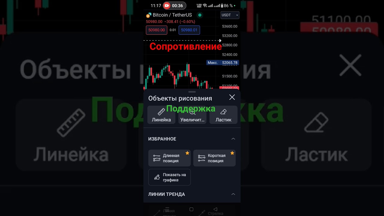 Поддержка с сопротивление, что это и для  чего?          