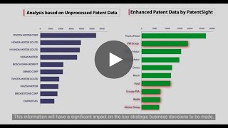 LexisNexis PatentSight Data Enhancement Process