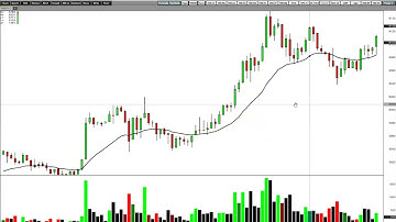 16X on the AUD$ - Mid Day Wrap Up 2022-04-05