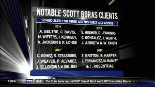 A look at Scott Boras' notable clients Wealth