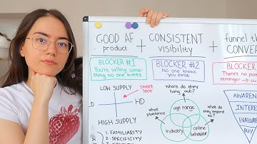 starting a $100K business isn’t hard. I made a formula for you.