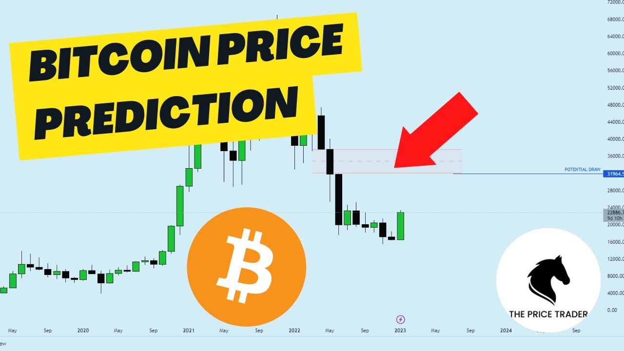 Bitcoin Price Prediction and Analysis Today (BTCUSD) - YouTube Bitcoin Price Prediction and Analysis Today (BTCUSD) - YouTube