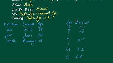 CIE 9608 1.8.3 SQL video 6 - Inner Join