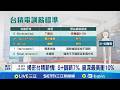台積電與美國的合作