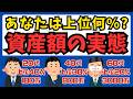 【２０２５年最新版】世代別の資産額の分布を見ながら自分の立ち位置を確認しよう!!　自分の努力の成果を確認し、新たな目標も立ててみよう!!【家計の金融行動に関する世論調査】インデックス投資、新NISA