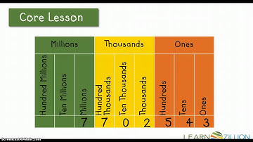 Reading and Writing Numbers in Numeric Form (M.4.NBT.2.A)
